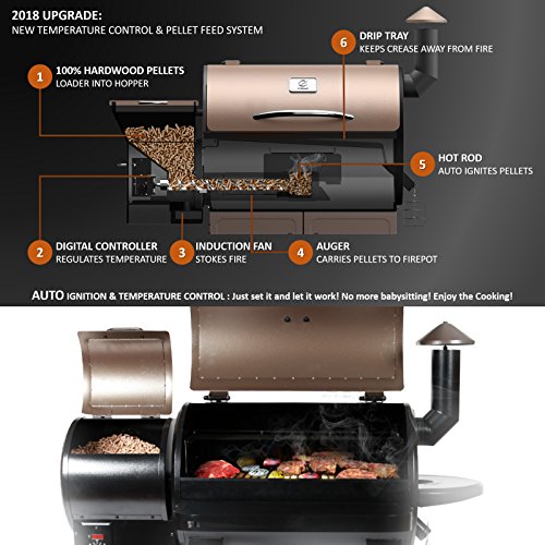 How reasonable price according to the Z Grills ZPG-700D Wood Pellet Grill and Smoker specs?